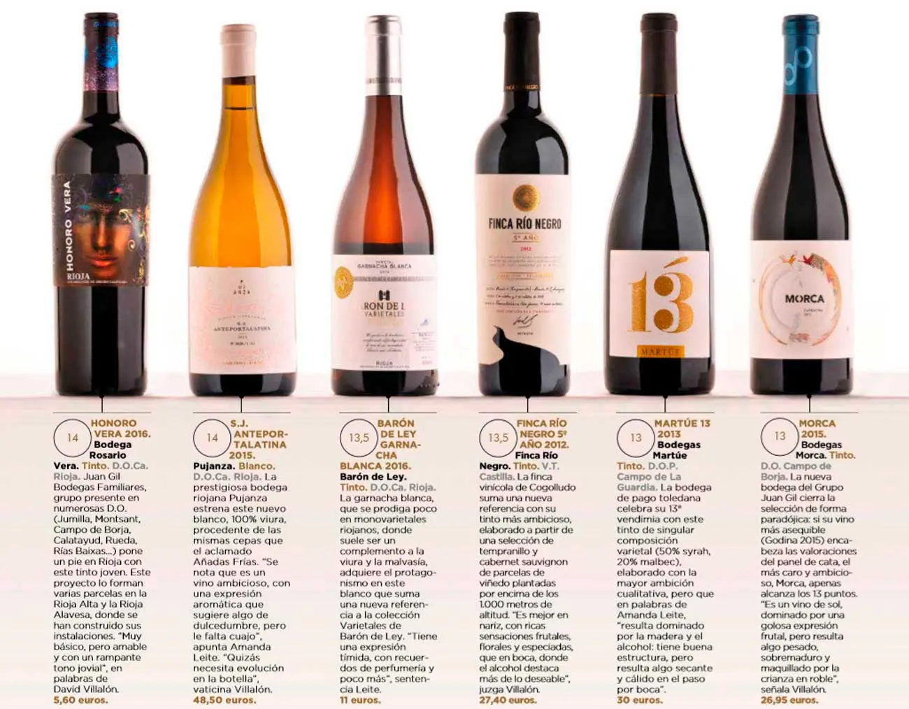 Presscode Agencia de Comunicación Gastronómica en Madrid